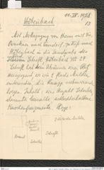 Seite 15, Tagebuch "Dürnstein | Wöbling - neol. | Höbenbach | Kl. Rust | Noppendorf" (NHMW-PRAE-BBB-45)